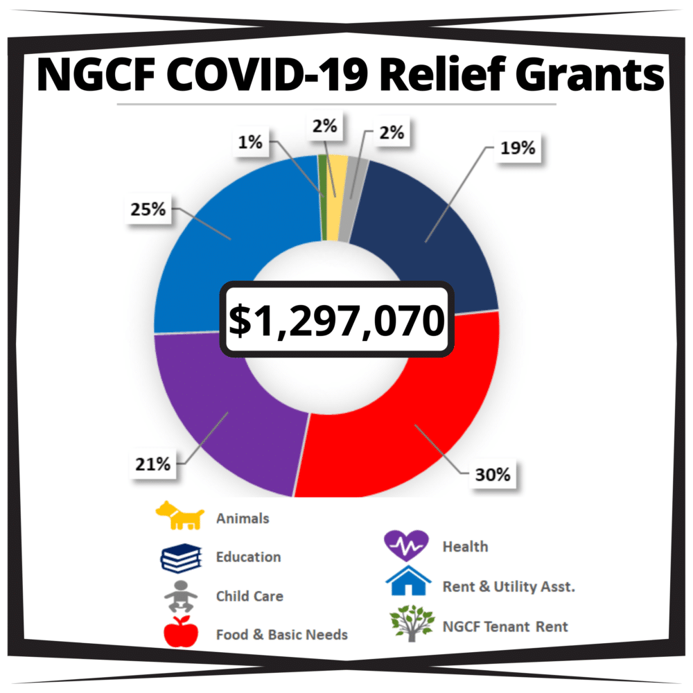 COVID19 Relief Fund North Community Foundation